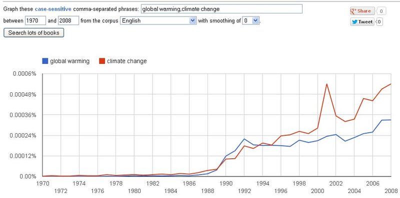 Illustration for article titled AGW 101: “Climate change” and “global warming”